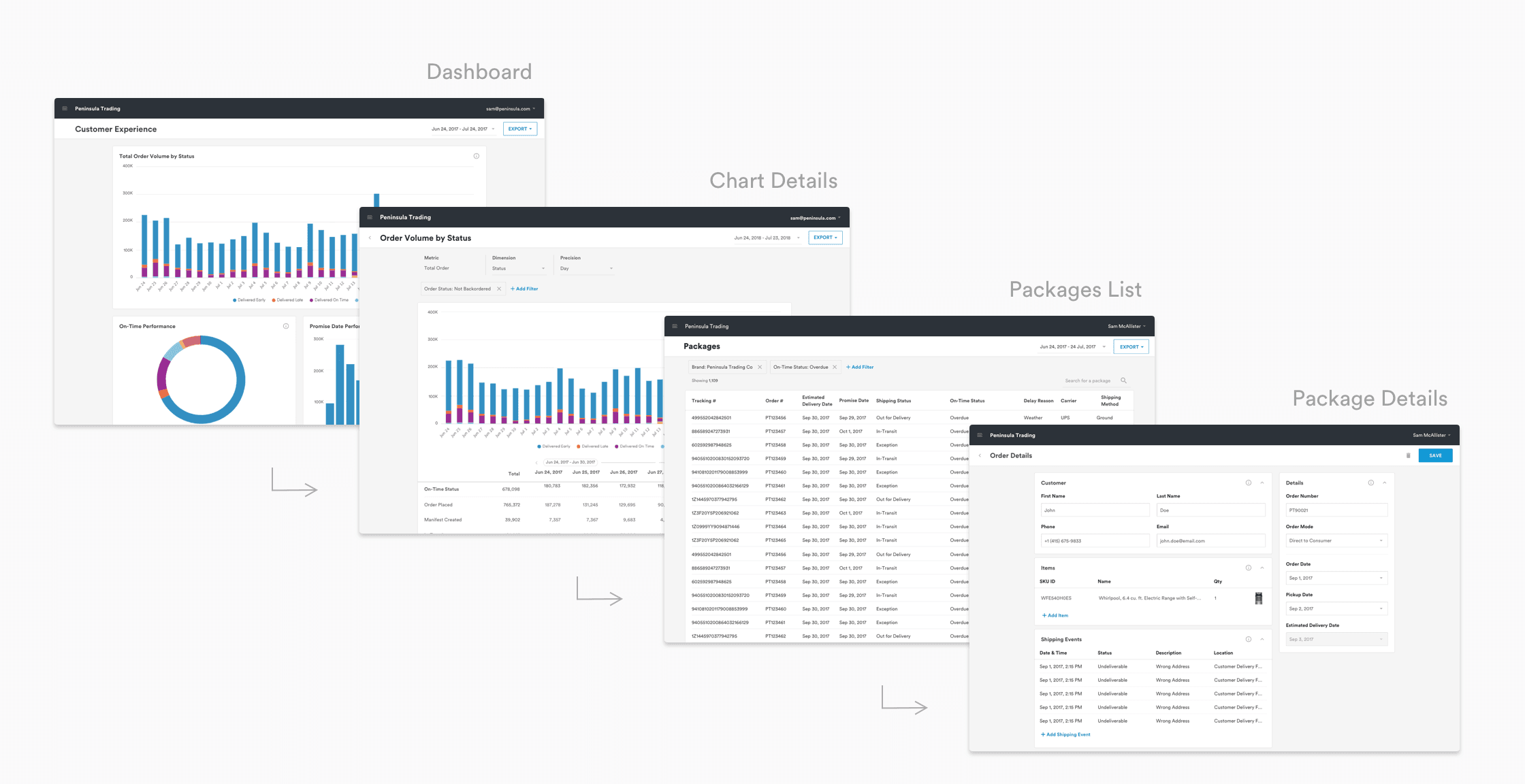 A Seamless User Flow