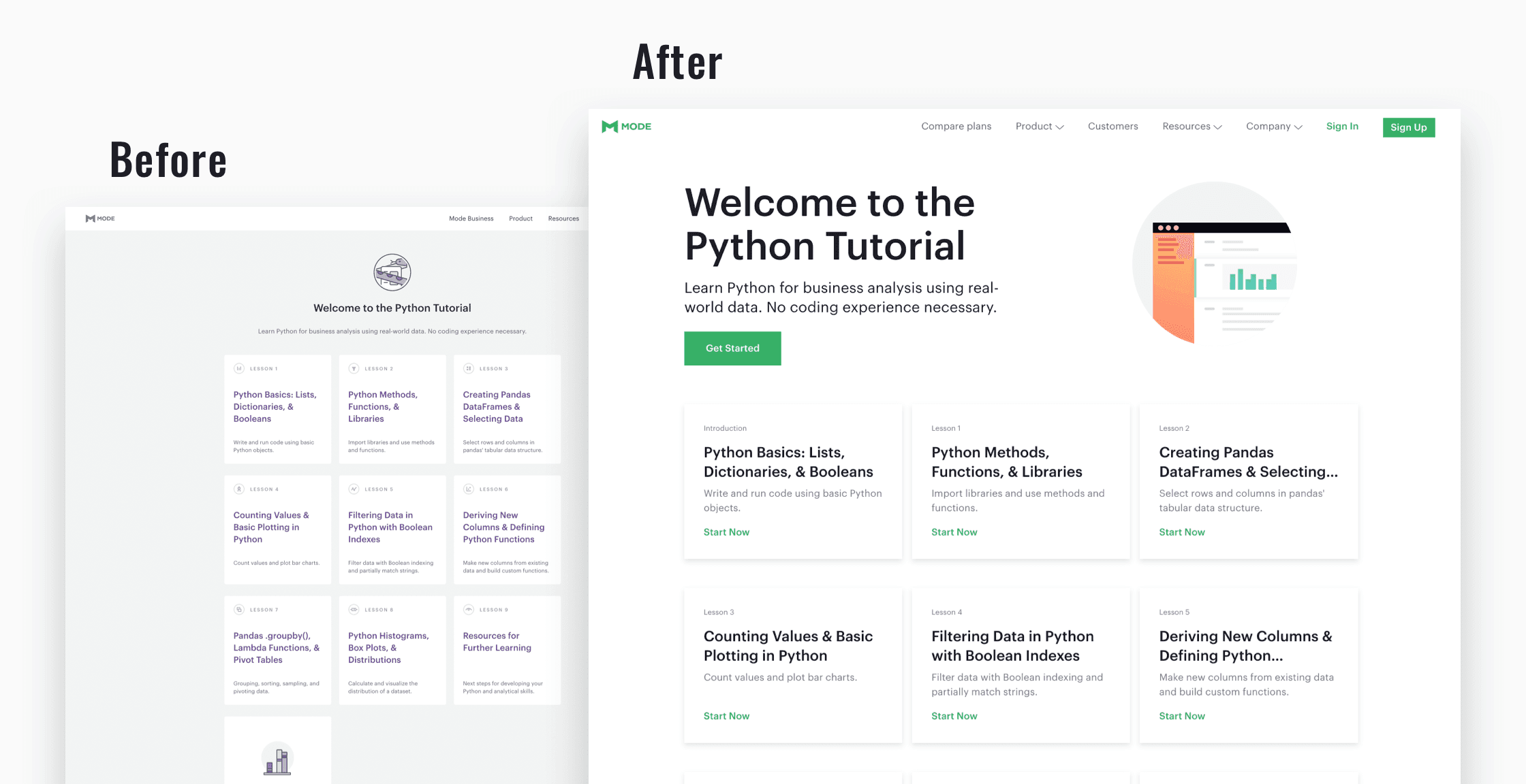 Defining a new style