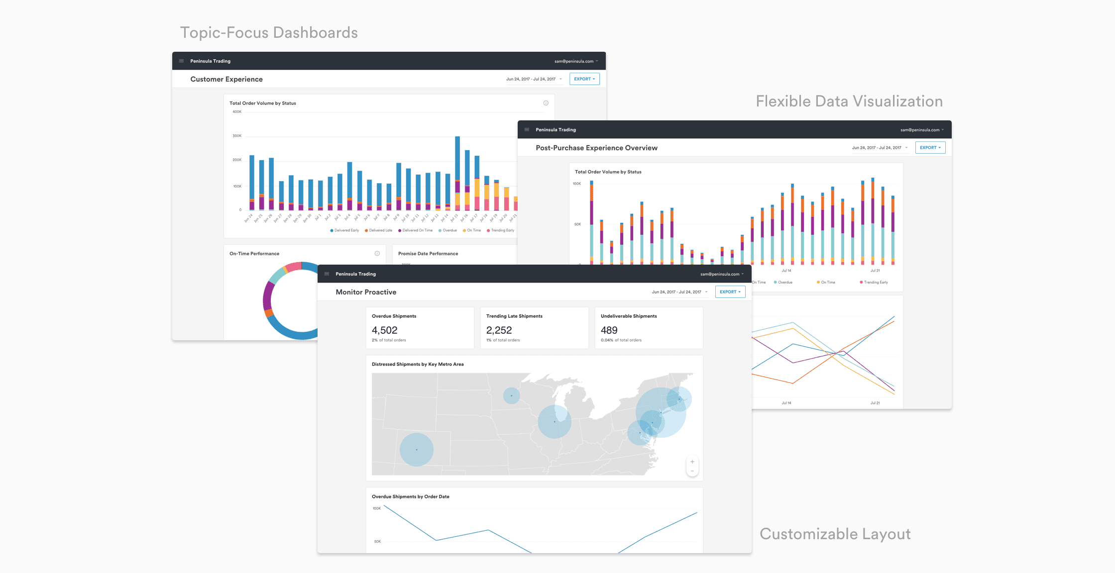 To Every Story Its Visualization