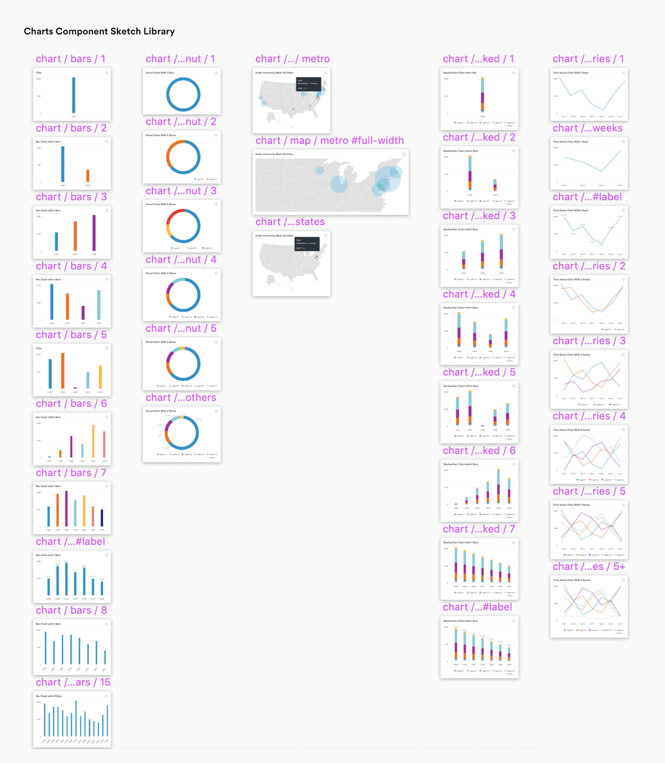 Monitor, Logistics Analytics